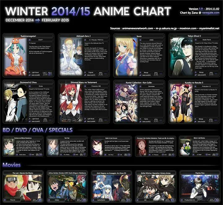 Anime Winter 2014 Season